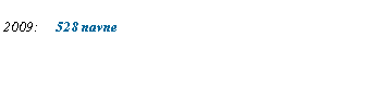 Tekstboks: 2009: 	528 navne